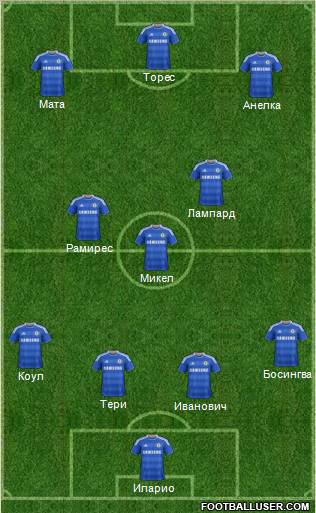 Chelsea Formation 2011