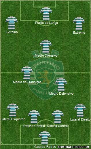 Sporting Clube de Portugal - SAD Formation 2011