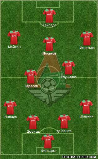 Lokomotiv Moscow Formation 2011