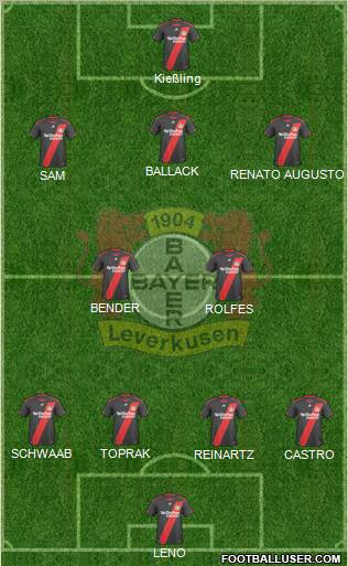 Bayer 04 Leverkusen Formation 2011