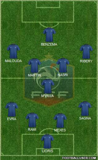 France Formation 2011