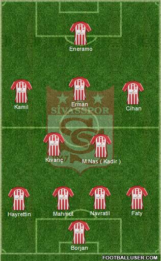 Sivasspor Formation 2011