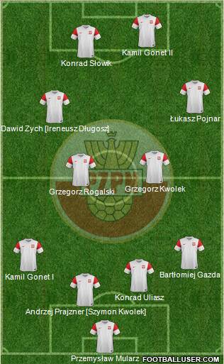 Poland Formation 2011