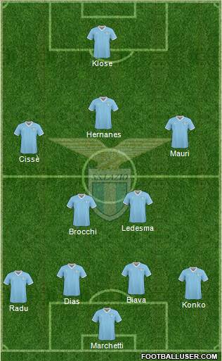 S.S. Lazio Formation 2011