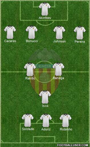 Valencia C.F., S.A.D. Formation 2011