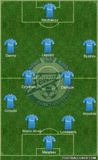 Zenit St. Petersburg Formation 2011