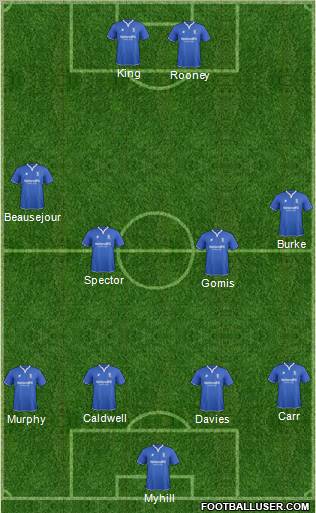 Birmingham City Formation 2011