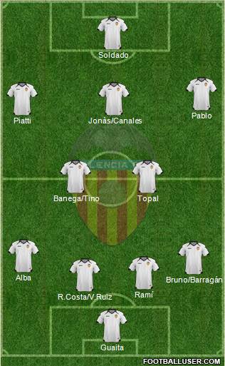 Valencia C.F., S.A.D. Formation 2011