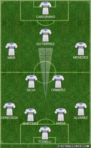 CD Universidad Católica Formation 2011