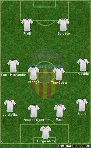 Valencia C.F., S.A.D. Formation 2011