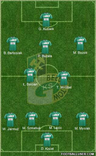 GKS Belchatow Formation 2011