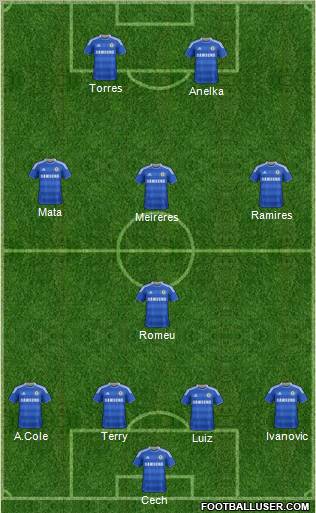 Chelsea Formation 2011