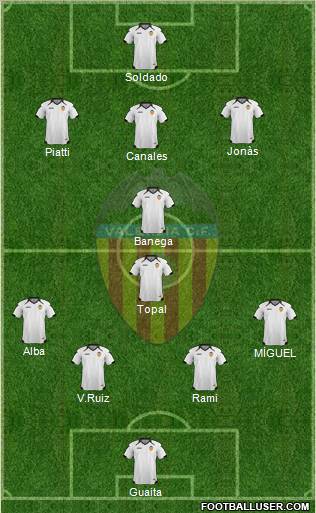 Valencia C.F., S.A.D. Formation 2011