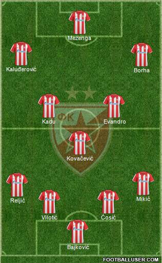 FC Red Star Belgrade Formation 2011