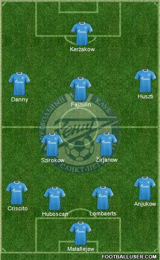 Zenit St. Petersburg Formation 2011