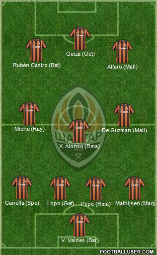 Shakhtar Donetsk Formation 2011