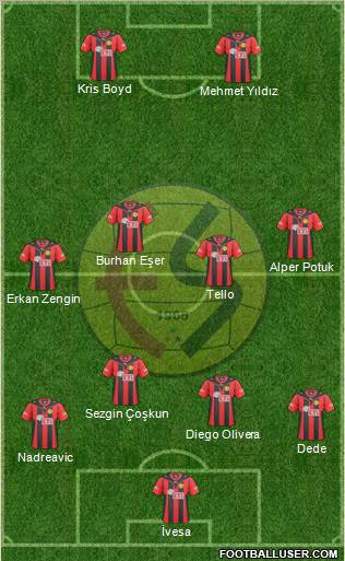 Eskisehirspor Formation 2011