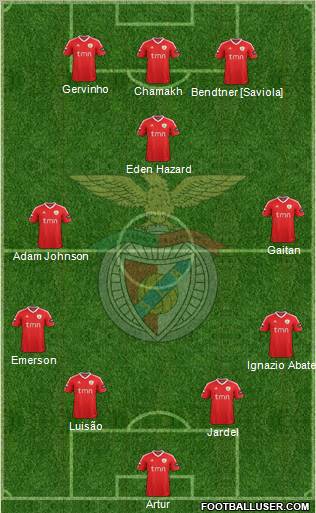 Sport Lisboa e Benfica - SAD Formation 2011