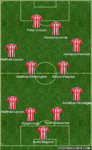 Stoke City Formation 2011