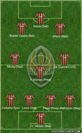 Shakhtar Donetsk Formation 2011