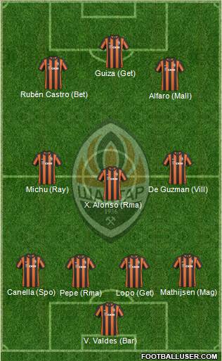 Shakhtar Donetsk Formation 2011