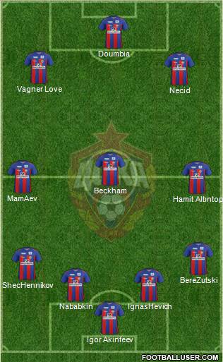 CSKA Moscow Formation 2011