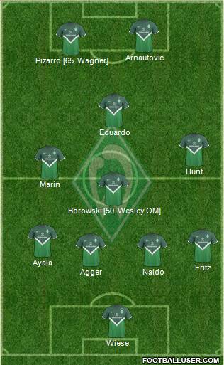 Werder Bremen Formation 2011