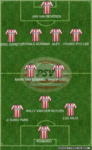 PSV Formation 2011