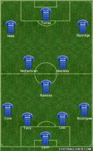 Chelsea Formation 2011