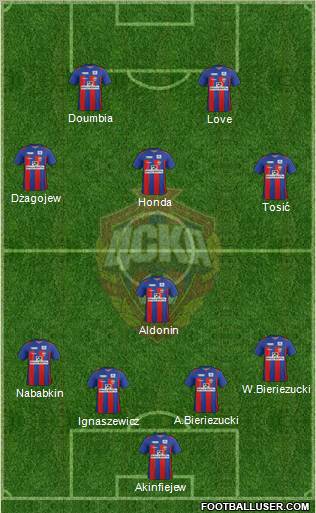 CSKA Moscow Formation 2011