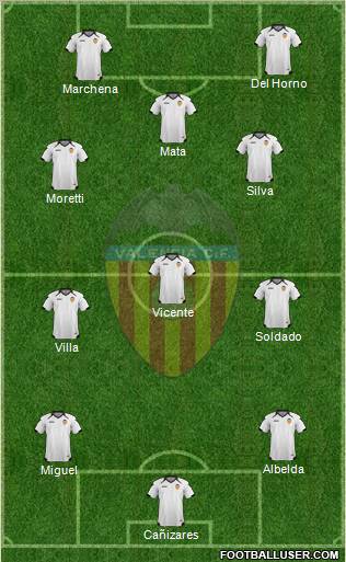 Valencia C.F., S.A.D. Formation 2011