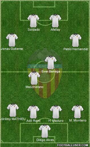 Valencia C.F., S.A.D. Formation 2011