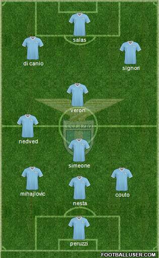 S.S. Lazio Formation 2011