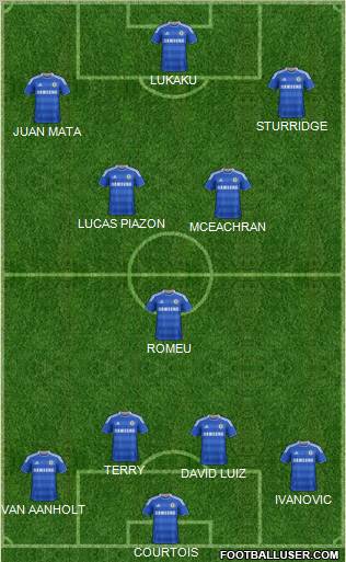 Chelsea Formation 2011