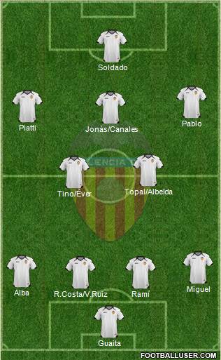 Valencia C.F., S.A.D. Formation 2011