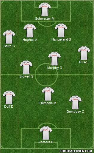 Fulham Formation 2011