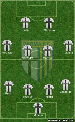 Parma Formation 2011