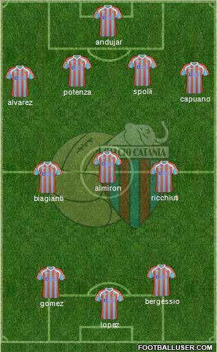 Catania Formation 2011