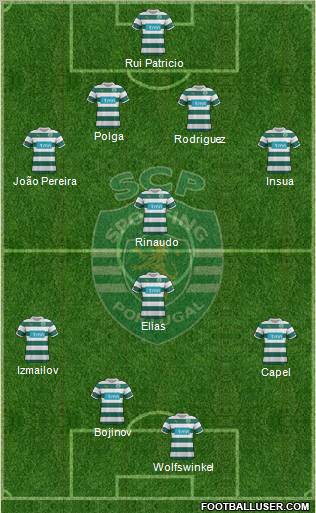 Sporting Clube de Portugal - SAD Formation 2011