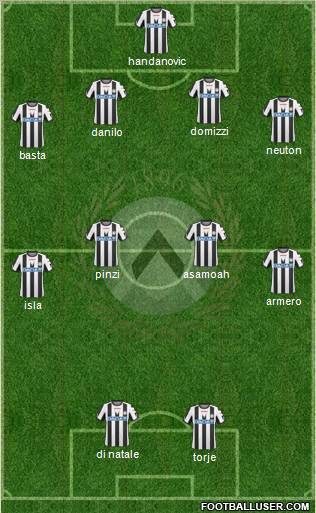 Udinese Formation 2011