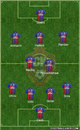 CSKA Moscow Formation 2011