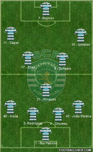 Sporting Clube de Portugal - SAD Formation 2011