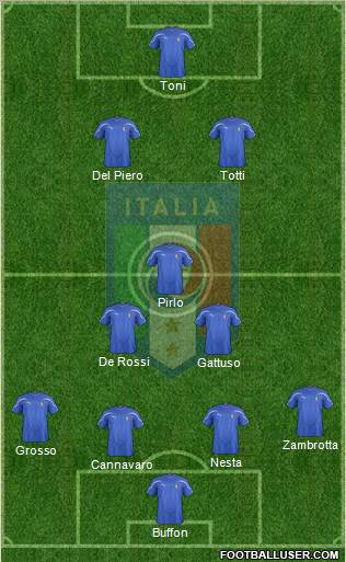 Italy Formation 2011