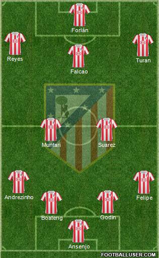 Atlético Madrid B Formation 2011