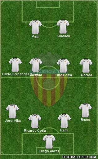 Valencia C.F., S.A.D. Formation 2011