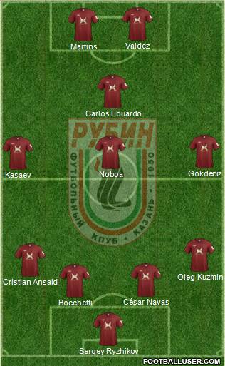 Rubin Kazan Formation 2011