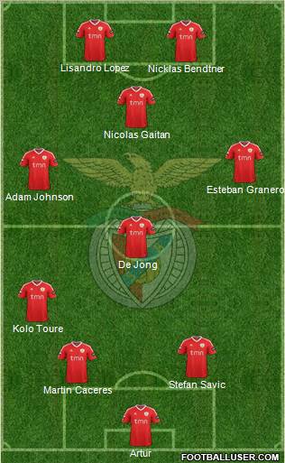 Sport Lisboa e Benfica - SAD Formation 2011