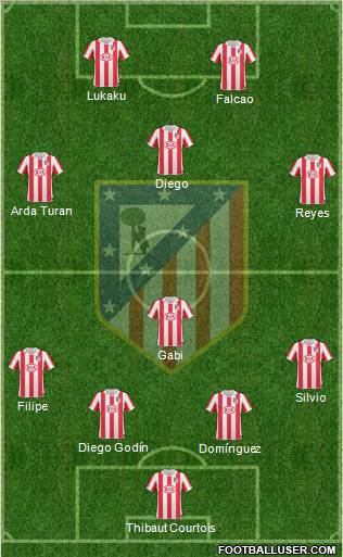 Atlético Madrid B Formation 2011