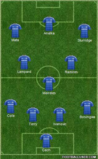 Chelsea Formation 2011