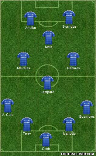 Chelsea Formation 2011